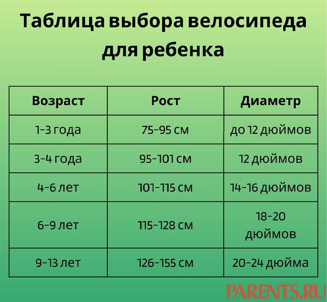 Как выбрать велосипед для ребенка