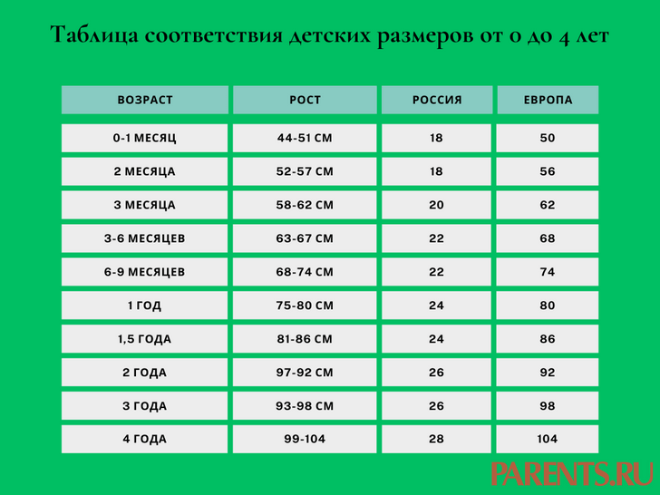 Таблица размеров одежды для детей: как выбрать по возрасту и росту