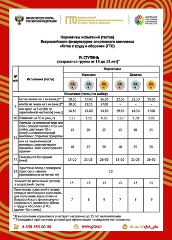 Готов к труду и обороне: какие нормы у ГТО и зачем их нужно сдавать