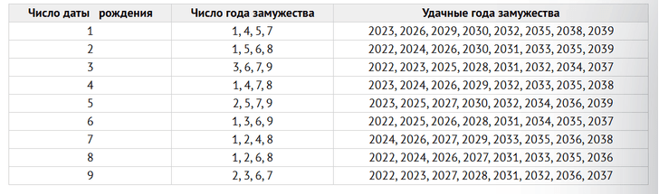 Когда вы выйдете замуж: 7 способов узнать свою судьбу