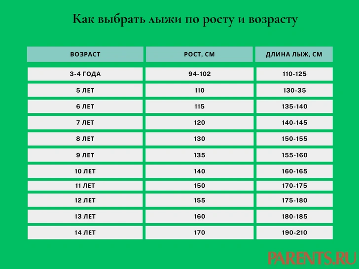 Как подобрать лыжи ребенку по возрасту и росту